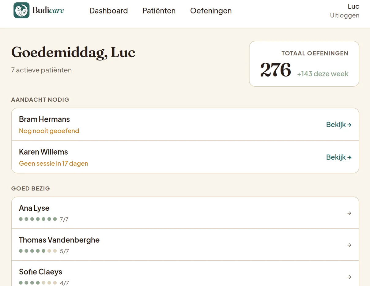 BudiCare therapeutendashboard — overzicht van patiëntenactiviteit